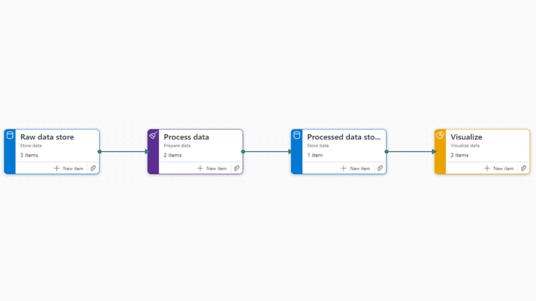 Read more about the article Successful Use Case: Revamping Data Management with Microsoft Fabric