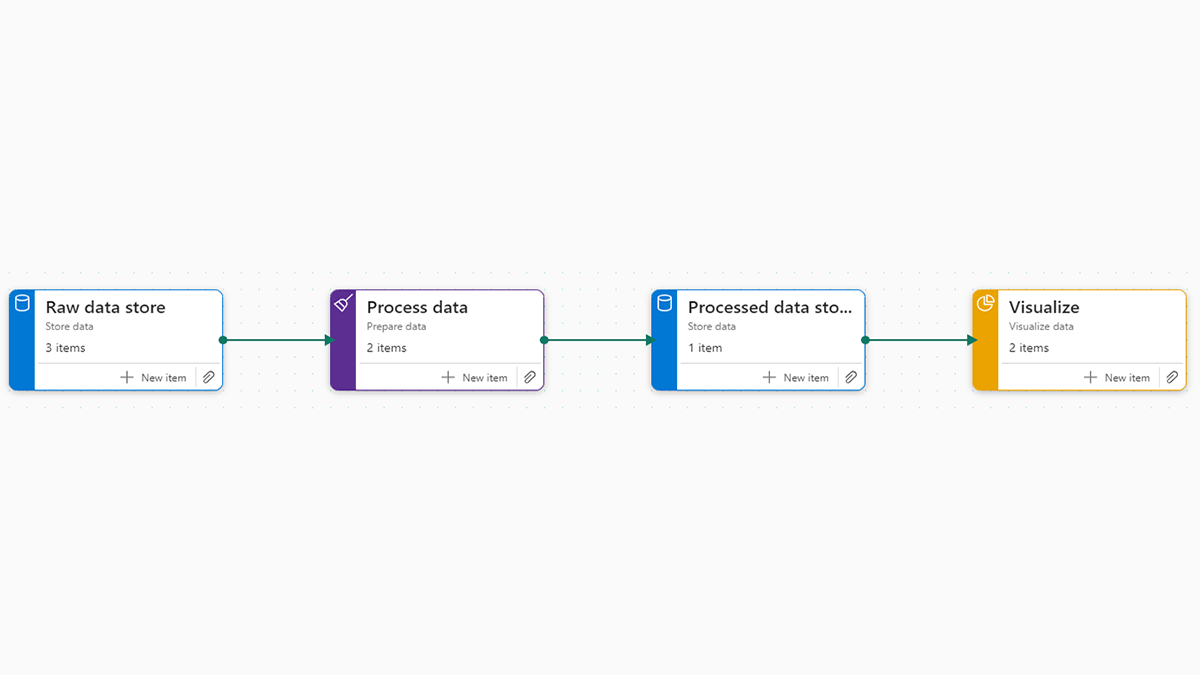 Read more about the article Successful Use Case: Revamping Data Management with Microsoft Fabric